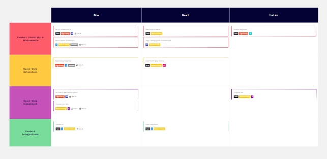 Agile roadmap on miro
