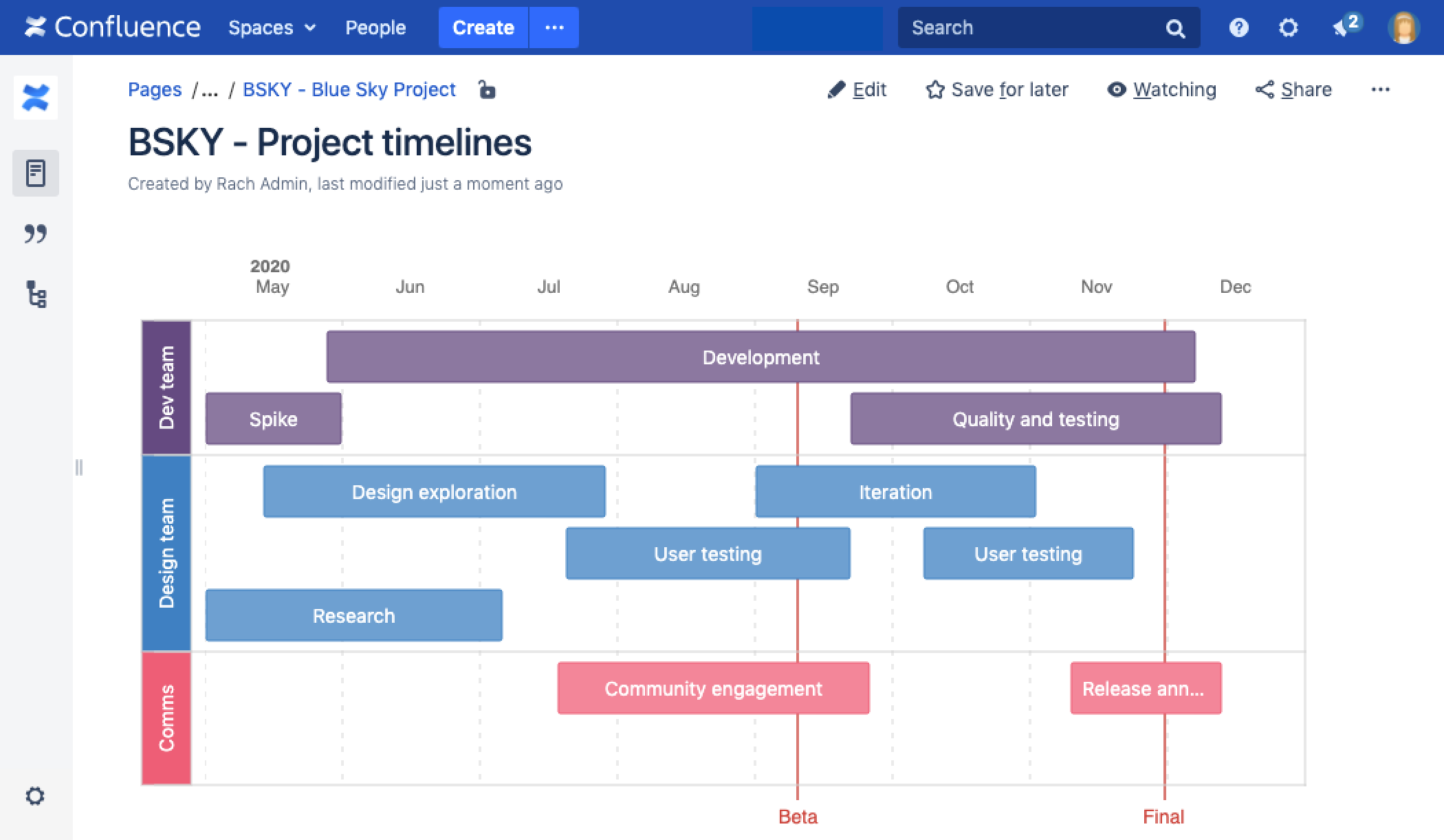 roadmap on confluence
